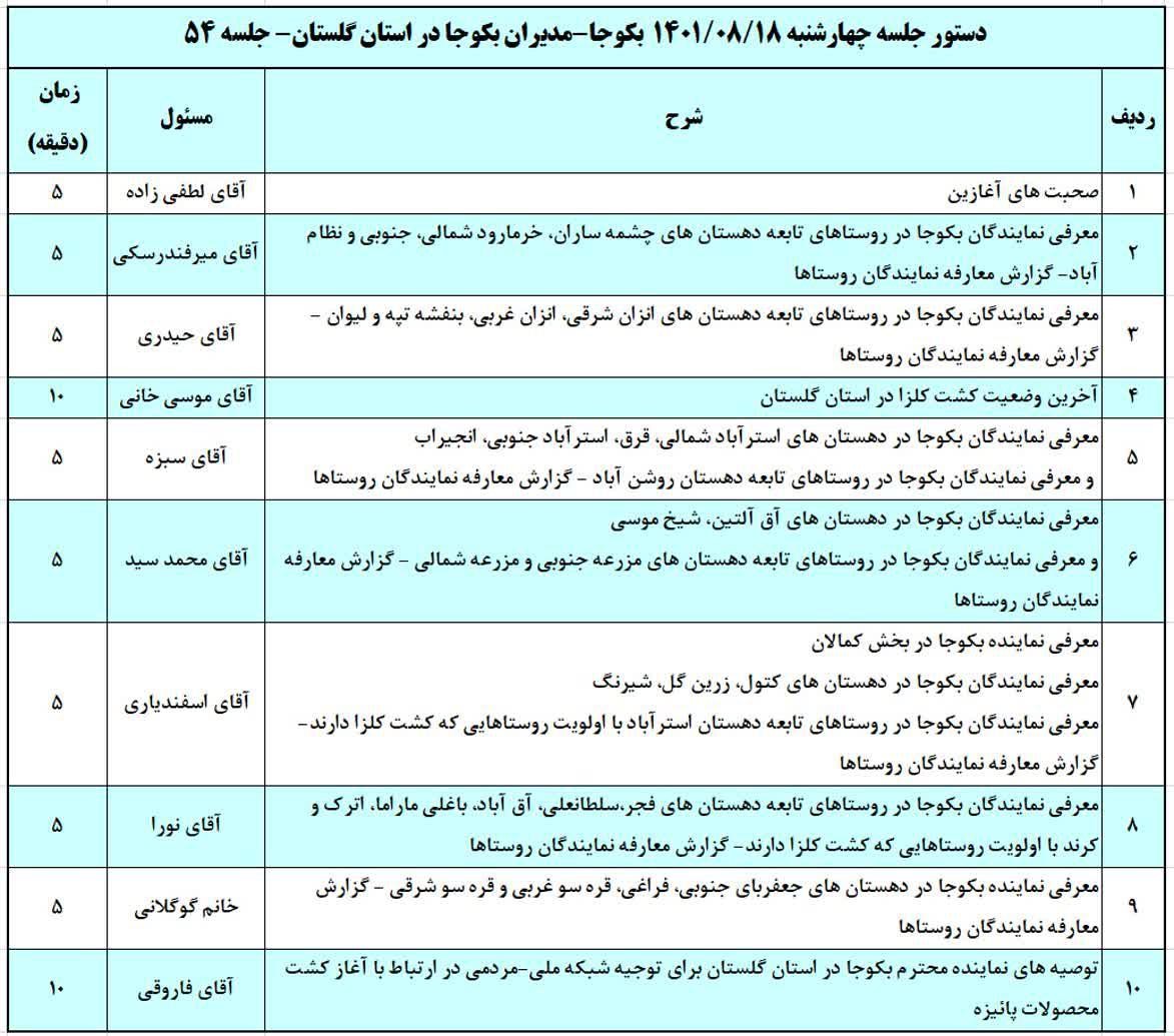 دستور جلسه 54 جلسه مدیران بکوجا در استان گلستان