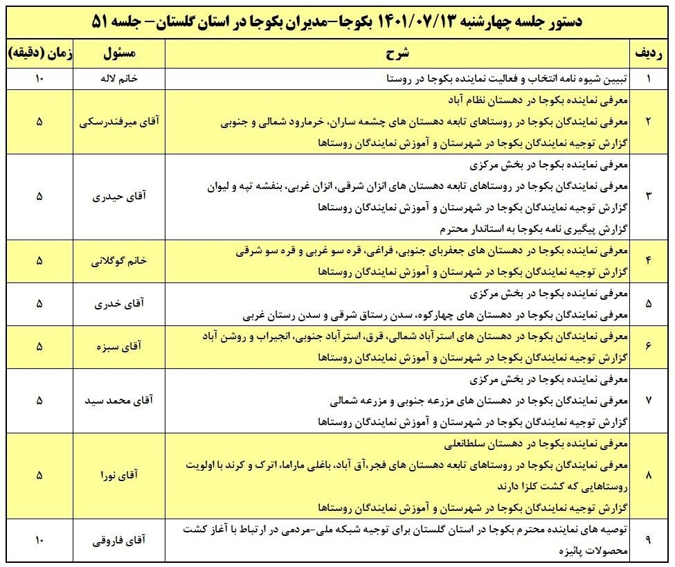 دستور جلسه 51 امین جلسه نمایندگان بکوجا ئر استان گلستان