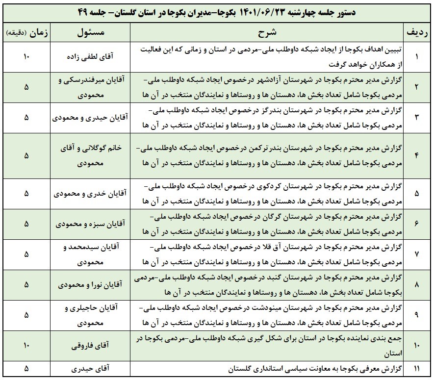 دستور جلسه 49امین جلسه بکوجا در استان گلستان